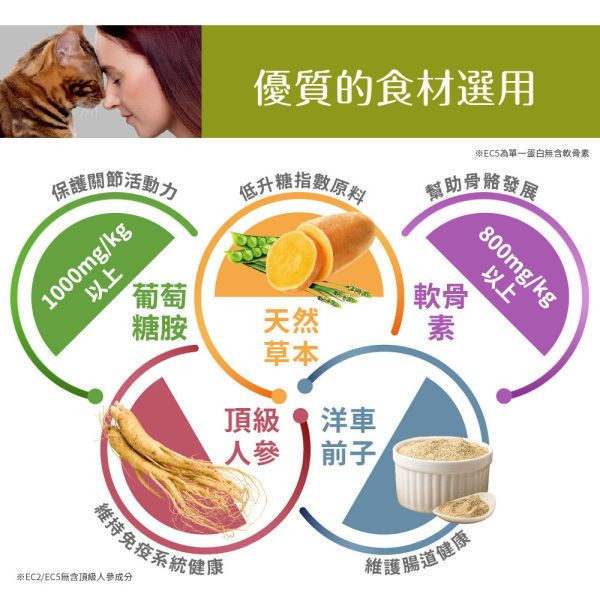 現貨【杜莎 天然無榖貓糧 EC3 結紮室內貓配方 鮮雞佐鴨】義大利 貓飼料 關節 骨骼 葡萄糖胺 軟骨素 人參E19-EC3 杜莎,Elato,天然,無榖,貓糧,義大利,貓飼料,關節,骨骼,葡萄糖胺,軟骨素,人蔘