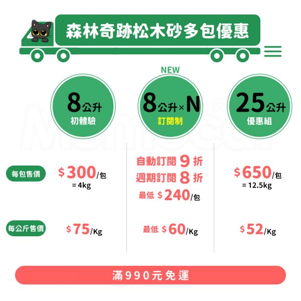 現貨【森林奇跡松木砂8L】單包可超取4kg天然砂崩解砂分解砂松樹砂木屑砂可沖馬桶雙層貓砂盆【MOMOCAT摸摸貓】L08 森林奇跡,松木砂,貓砂,FOREST MIRACLE