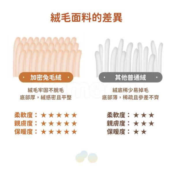 現貨【豆腐仿兔絨墊】35x50cm 貓用 睡墊 睡床 貓床 睡窩 床墊 寵物用品 貓跳台用【MOMOCAT摸摸貓】E03 寵物墊,寵物床,雲朵,舒眠,兔絨,舒適,透氣,保暖,保溫,乾爽,抗寒,貓床,狗床,狗窩,貓窩,床墊,睡墊,睡窩,雪絨,豆腐床,霉豆腐,棉花糖床,貓睡床,狗睡床