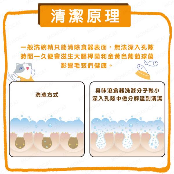 現貨【臭味滾貓貓專用食器洗滌劑500ml】ODOUT台灣製造貓用洗碗精貓碗食盆清洗劑洗潔劑【MOMOCAT摸摸貓】E82 臭味滾,odout,寵物專用洗碗精,洗碗精,寵物口水