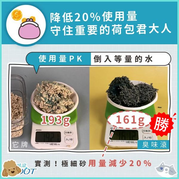 現貨【臭味滾極細豆腐砂2.8kg】1.5mm活性碳抗臭用量省天然砂貓砂可沖馬桶貓砂機適用【MOMOCAT摸摸貓】L16(超取限購2) 活性碳,抗臭,用量省,天然砂,貓砂,可沖馬桶,貓砂機適用