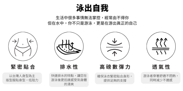 【漾著 嚴選】Haolang 光電競速五分泳褲 泳裝,渡假,日本製,泳池,派對,沙灘,海洋,酐攤,泳池,度假, 國民泳衣,連身泳裝,游泳課,泳褲,光電競速五分泳褲