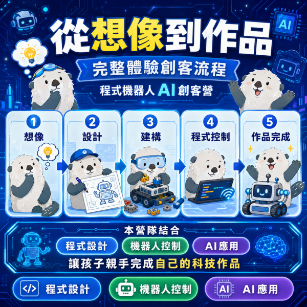 【7/20 ~ 7/24、8/17 ~ 8/21 程式機器人AI創客營】 