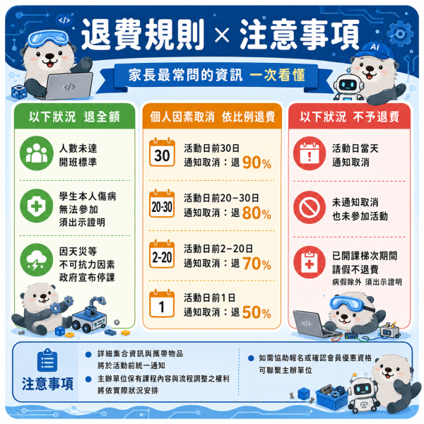 【7/20 ~ 7/24、8/17 ~ 8/21 程式機器人AI創客營】 