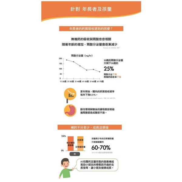 利保蓇 膠囊 A2包覆鈣 高攜載鈣片螯合技術 90s/盒 維他命K2 維他命D3 檸檬酸鎂 利保蓇,包覆鈣,螯合鈣,維他命K2,維他命D3,檸檬酸鎂,膠囊,加拿大進口