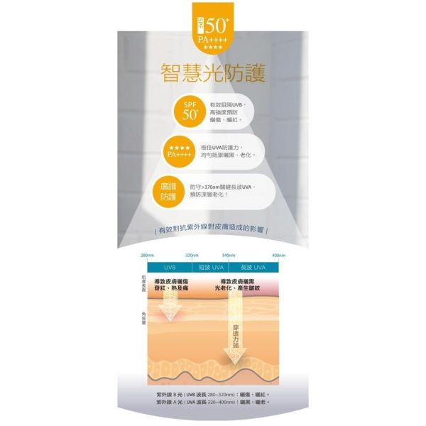 CREEKHEAL 珂芮爾 MED+醫系列 進階防曬水凝乳 SPF50+、PA++++ 防禦UVA、UVB CREEKHEAL,珂芮爾,進階防曬水凝乳,SPF50,PA++++,防曬,紅景天,穀胱甘肽,50ml,台灣製