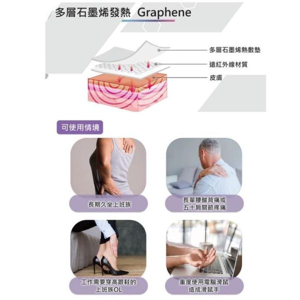 WELL-DAY 晶晏動力式熱敷墊 石墨烯溫控熱敷 六段溫度控制 保溫保暖 遠紅外線 WD-GH330 
