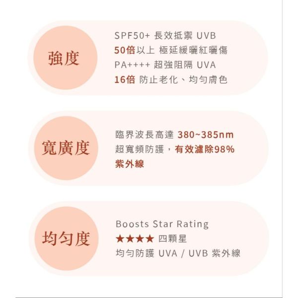Phaith 沛希研 防禦系列 超寬頻輕透防曬乳 SPF50＋ 50g 水感保濕 沛希研,Phaith,防曬乳,SPF50,輕透防曬,水感保濕,臉部防曬,台灣製
