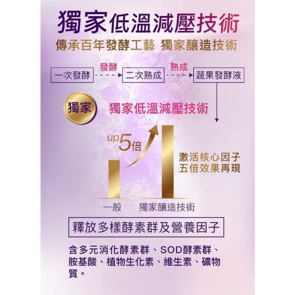 現貨 大和酵素 綺麗源植物發酵液 500ml 大和酵素,綺麗源,植物發酵液,白藜蘆醇,花青素,葉酸,蔬果酵素,日式發酵,500ml
