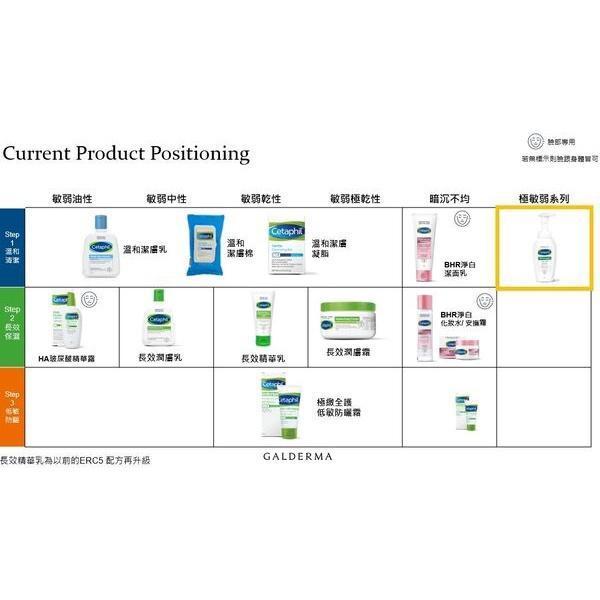 Cetaphil 舒特膚 舒新潔面泡泡 低敏配方 胺基酸 洗面乳 潔面慕絲 200ml Cetaphil,舒特膚,舒新潔面泡泡,洗面乳,潔面慕絲,胺基酸,低敏,敏感肌,200ml