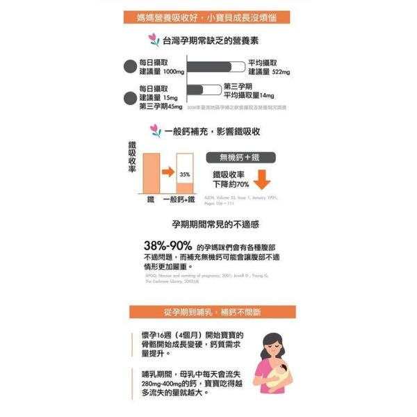 利保蓇 膠囊 A2包覆鈣 高攜載鈣片螯合技術 90s/盒 維他命K2 維他命D3 檸檬酸鎂 利保蓇,包覆鈣,螯合鈣,維他命K2,維他命D3,檸檬酸鎂,膠囊,加拿大進口