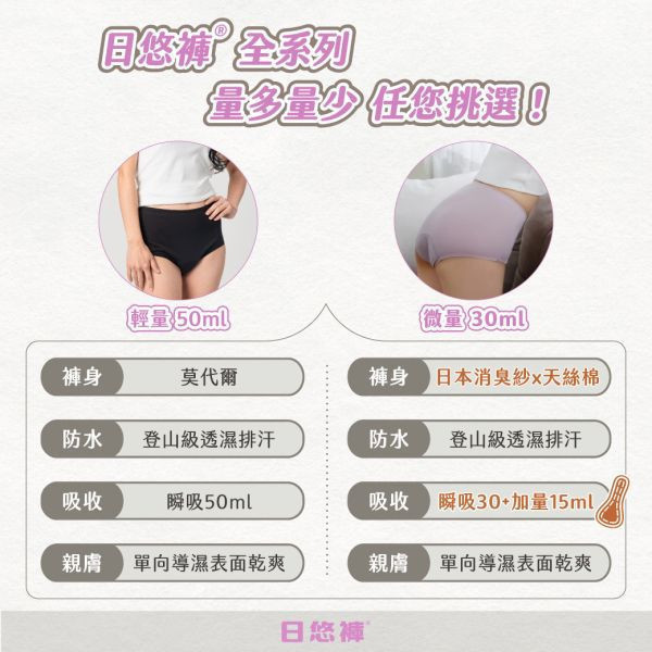 【王君萍粉絲專屬優惠】漏尿｜女用 50ml 高腰吸水內褲(不可搭配加量墊) 漏尿,漏尿褲,吸水褲,漏尿怎麼辦,孕婦漏尿,懷孕漏尿,漏尿墊,漏尿內褲,防漏尿褲,懷孕咳嗽漏尿,孕婦漏尿護墊,老人漏尿護墊,懷孕初期漏尿,漏尿墊ptt,月亮褲漏尿,老人防漏尿褲,懷孕漏尿,孕婦咳嗽漏尿,日悠