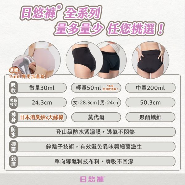 【身心障礙專屬】漏尿｜女用 200ml 高腰吸水內褲(不可搭配加量墊)｜日悠褲 漏尿,漏尿褲,吸水褲,漏尿怎麼辦,孕婦漏尿,懷孕漏尿,漏尿墊,漏尿內褲,防漏尿褲,懷孕咳嗽漏尿,孕婦漏尿護墊,老人漏尿護墊,懷孕初期漏尿,漏尿墊ptt,月亮褲漏尿,老人防漏尿褲,懷孕漏尿,孕婦咳嗽漏尿,日悠,｜日悠褲