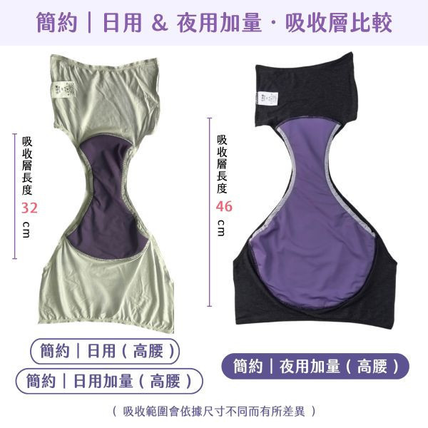 Period Underwear Comfort Set of 4 | Daily High-Waist Invisible Grey*2 + Nightly High-Waist Extra Volume Dark Teal Blue*2 吸血內褲,月亮褲,生理期,衛生棉,外漏,防漏,棉條,月亮杯,月事內褲,生理褲,M巾,月經內褲,紅紅褲,月亮褲紅紅褲