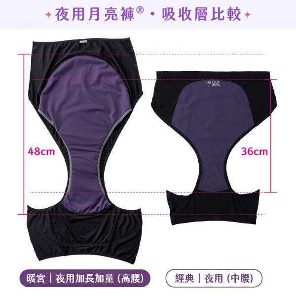 暖宮｜夜用加長加量高腰吸血內褲 (6片衛生棉) 暖宮,月亮褲,夜用,加長加量,高腰生理褲,月經內褲,生理褲,抗菌生理褲,透氣生理褲,台灣內褲,台灣生理褲,暖宮,暖暖包,保暖子宮,暖宮貼,暖宮腰帶