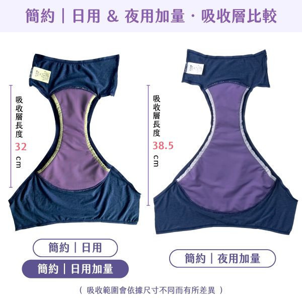 Lightweight Cotton-Feel| Daily Extra Absorbent Mid-Waist Period Underwear (6 Sanitary Pads Included) 吸血月亮褲,月亮褲,生理期,衛生棉,外漏,防漏,棉條,月亮杯,月事內褲,生理褲,M巾,月亮杯,外漏,月經內褲,吸血內褲,經期內褲,紅紅褲,紅紅褲月亮褲,生理褲