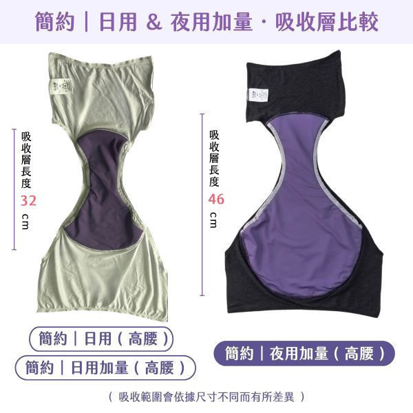 【鳥媽激推日夜組合包】棉感日夜用三件組+私密衣物天然抗菌手洗精 吸血月亮褲,月亮褲,生理期,衛生棉,外漏,防漏,棉條,月亮杯,月事內褲,生理褲,M巾,月亮杯,外漏,月經內褲,吸血內褲,經期內褲,紅紅褲,紅紅褲月亮褲,生理褲