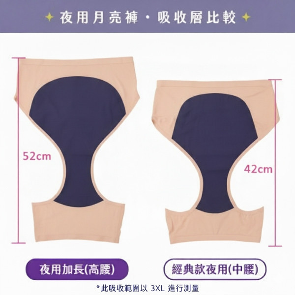 【中大尺碼福利】無痕｜夜用加長蜜桃膚高腰吸血內褲 (3片衛生棉) 吸血內褲,月亮褲,生理期,衛生棉,外漏,防漏,棉條,月亮杯,月事內褲,生理褲,M巾,月經內褲,紅紅褲,月亮褲紅紅褲