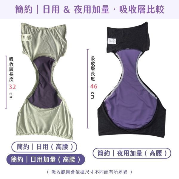 Lightweight Cotton-Feel| Daily Use High-Waist Absorbent Underwear with Extra Pads (6 Sanitary Pads) 吸血月亮褲,月亮褲,生理期,衛生棉,外漏,防漏,棉條,月亮杯,月事內褲,生理褲,M巾,月亮杯,外漏,月經內褲,吸血內褲,經期內褲,紅紅褲,紅紅褲月亮褲,生理褲