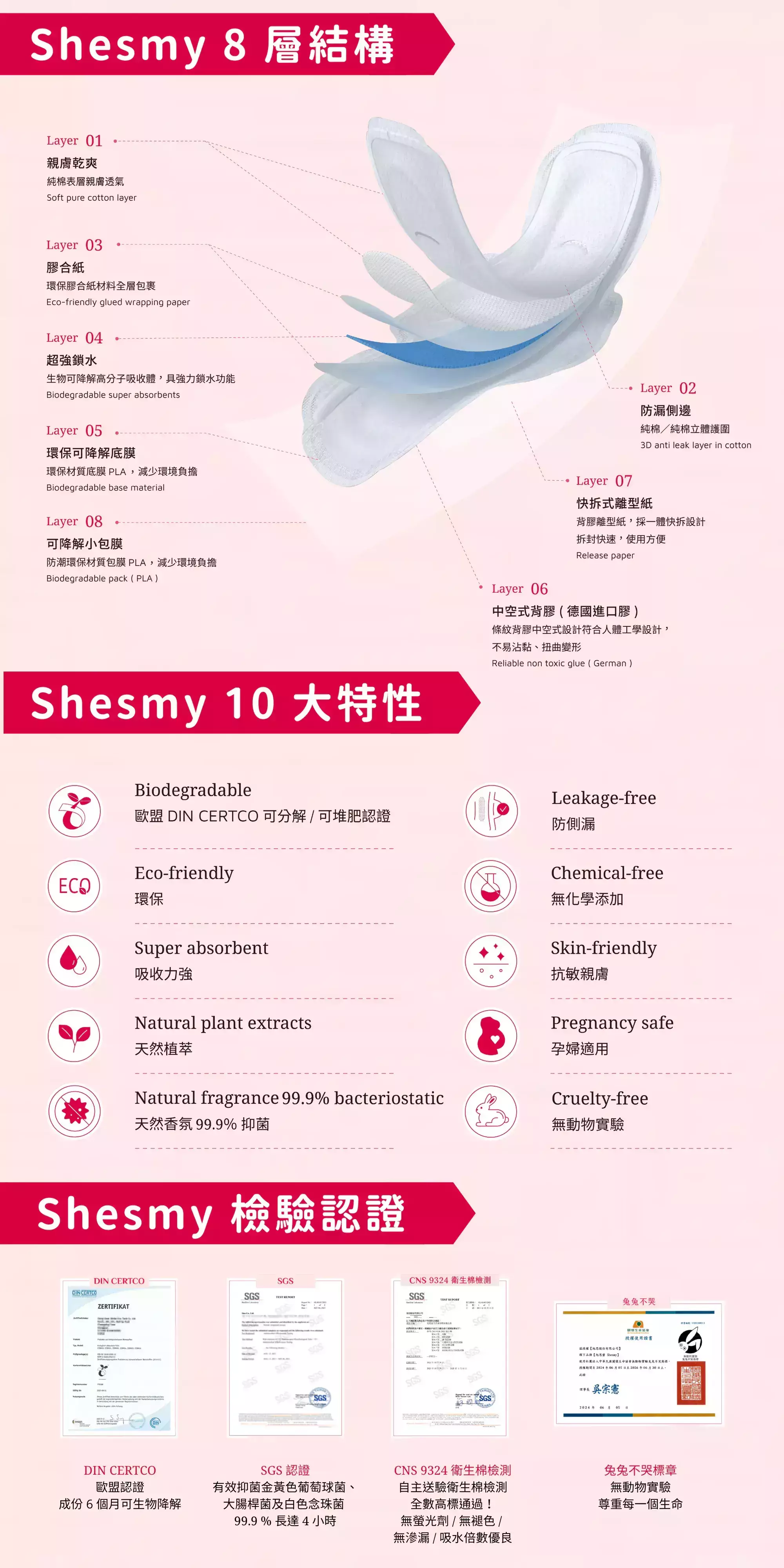 Shesmy 8層結構與10大特性