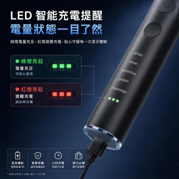 【夏帕 SHOPA】強力聲波增白電動牙刷｜成人專用深層潔牙｜全自動震動 聲波電動牙刷
電動牙刷
電動牙刷推薦
聲波牙刷
智能電動牙刷
口腔護理
智能潔牙