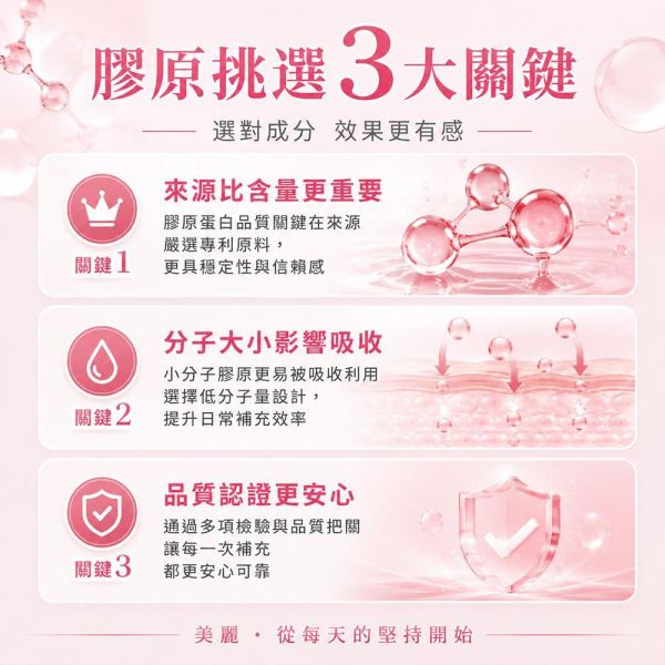 【夏帕 SHOPA】膠原蛋白×蝦紅素膠原蛋白粉｜天然蝦紅素加乘・日本原裝進口・煉乳風味美容飲 膠原蛋白
膠原蛋白推薦
日本膠原蛋白
保健食品
美容保健
營養補充品
美容保養