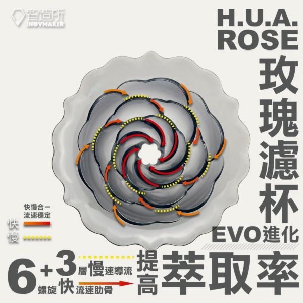 《小旅行Cafe》玫瑰EVO｜快流速濾杯、Tritan 