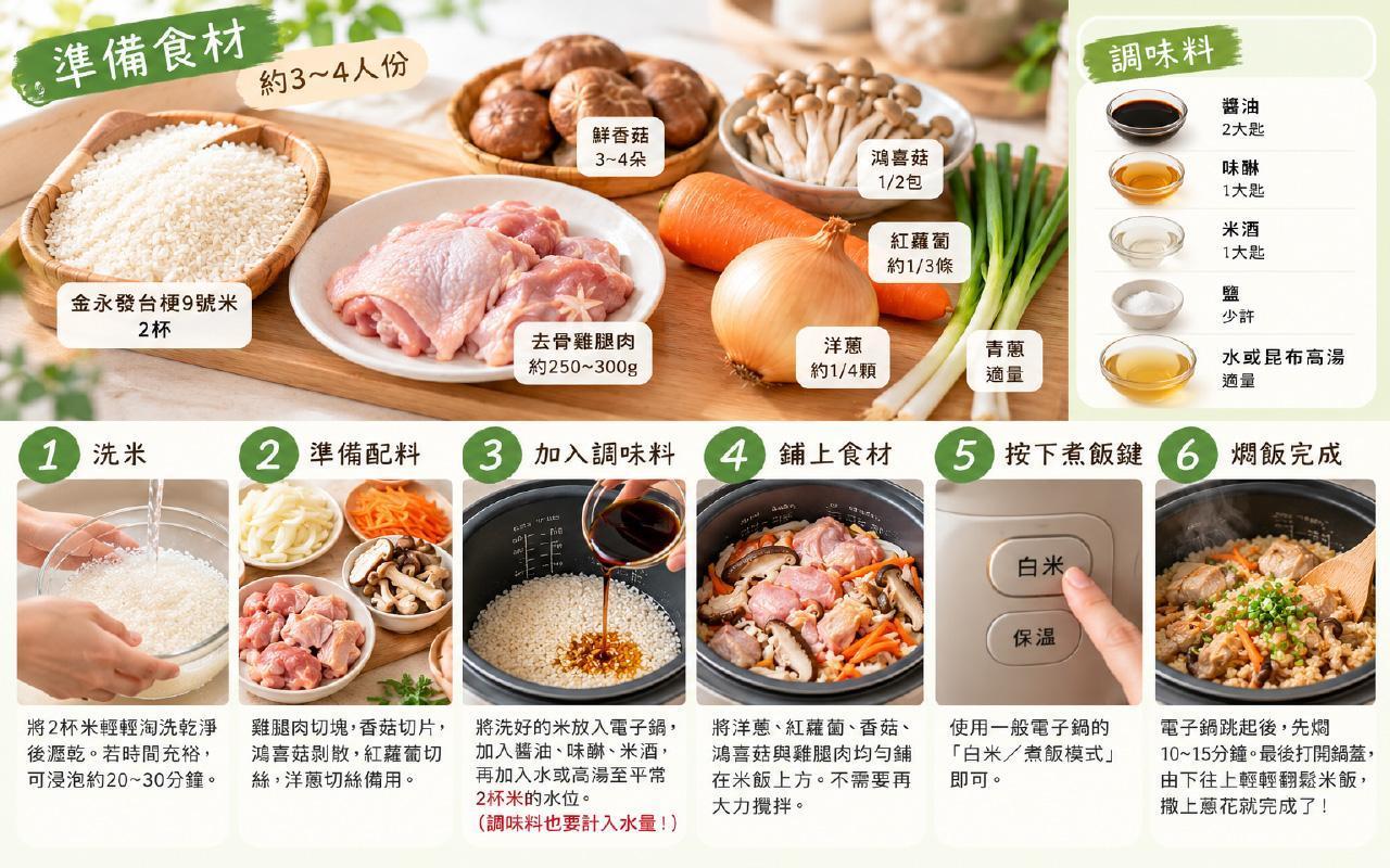 雞肉炊飯、日式炊飯、菇菇炊飯、炊飯做法、電子鍋炊飯、雞肉炊飯食譜、台梗9號米、電子鍋料理、金永發碾米廠