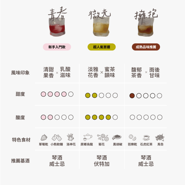 微光日子 早鳥破盤價 釀酒材料包,浸泡酒,烏龍茶酒,花草調酒,菊花調酒,琴酒浸泡,伏特加調酒,居家調酒,茶酒DIY,清爽調酒,什麼好日子