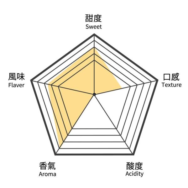 蜜桃鳳梨水果茶-中瓶(散茶)【B&G德國農莊】 水果茶,茶葉,果茶,果乾水,德國農莊
