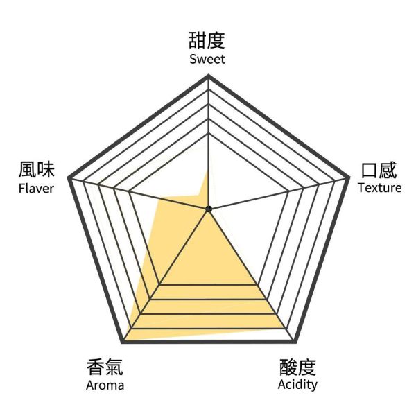 香蘋柑橘水果綠博士茶-典藏茶盒(15入茶包)【B&G德國農莊】 15入典藏茶盒,所有茶品