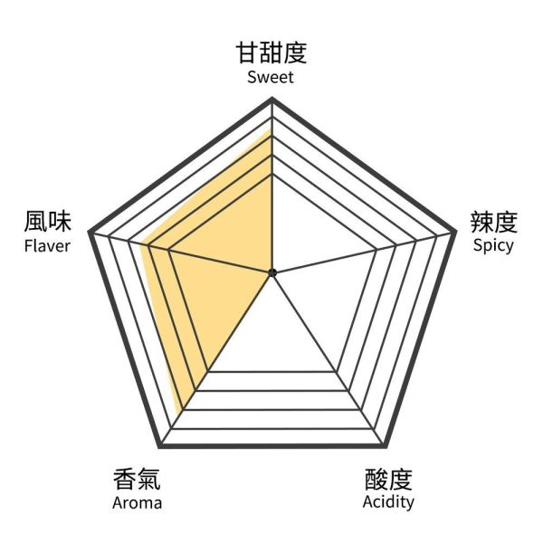 舒福茶-中瓶(散茶)【B&G德國農莊】 草本茶,茶包,防疫茶,薄荷茶,德國農莊