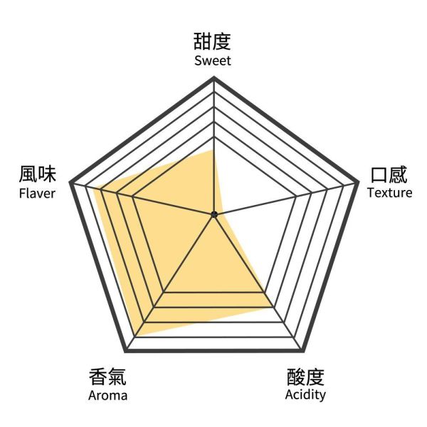 歐洲水果茶-中瓶(散茶)【B&G德國農莊】 水果茶,茶包,果茶,美顏茶,莓果茶