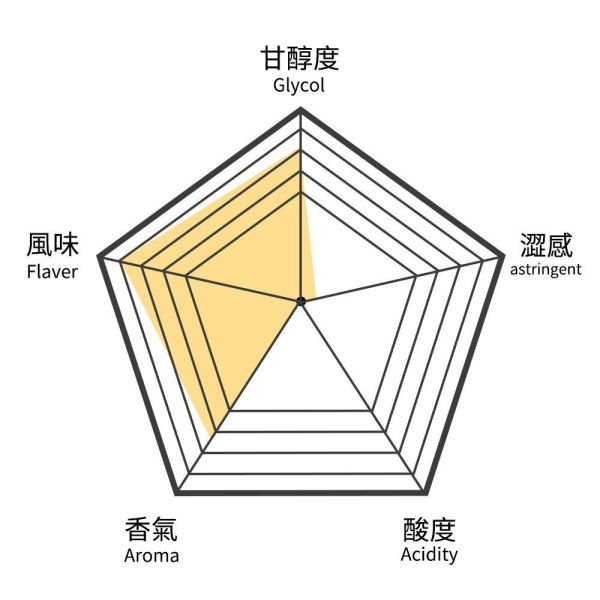 黃金阿薩姆紅茶BP-中瓶(散茶)【B&G德國農莊】 紅茶,奶茶,鍋煮奶茶,皇家奶茶,德國農莊