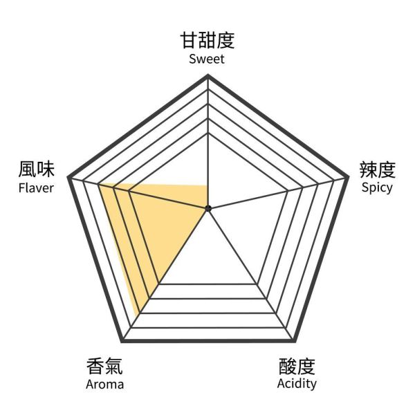 輕盈山竹瑪黛茶-中瓶(散茶)【B&G德國農莊】 茶包,草本茶,好消化,果茶,水果茶