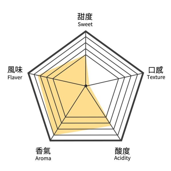 草莓覆盆子水果茶-典藏茶盒(15入茶包)【B&G德國農莊】 水果茶,茶包,果茶,美顏茶,有機茶