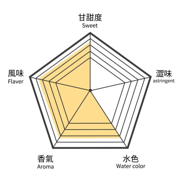 台灣鐵觀音(二兩/四兩)【B&G德國農莊】 精選台灣茶,所有茶品