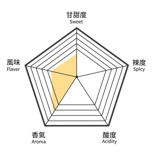荔香甘菊茶-中瓶(散茶)【B&G德國農莊】 花茶,舒眠茶,草本茶,BG