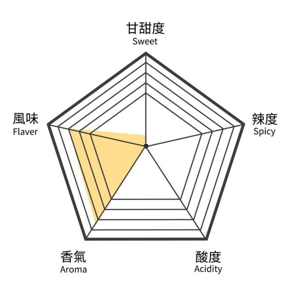 【預購】橙花檸檬紅葉茶-典藏茶盒(15入茶包)【B&G德國農莊】 舒眠茶,國寶茶,有機,草本茶,茶包