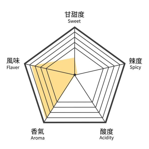 元氣茶-茶包盒【B&G德國農莊】 草本茶,茶包,防疫茶,薑茶,德國農莊