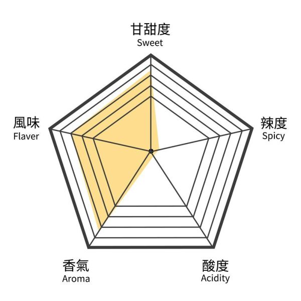 瑜珈養生花茶-中瓶(散茶)【B&G德國農莊】 茶葉,草本茶,好活力,回甘,養生茶