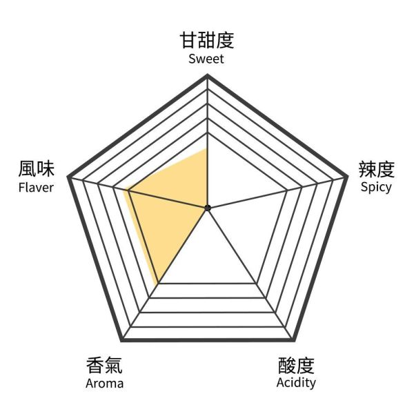 幸運花草茶-典藏茶盒(15入茶包)【B&G德國農莊】 茶包,草本茶,好消化,果茶,水果茶