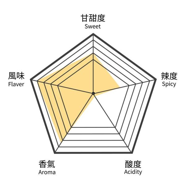 檸檬草薑茶-中瓶(散茶)【B&G德國農莊】 天然草本茶,所有茶品