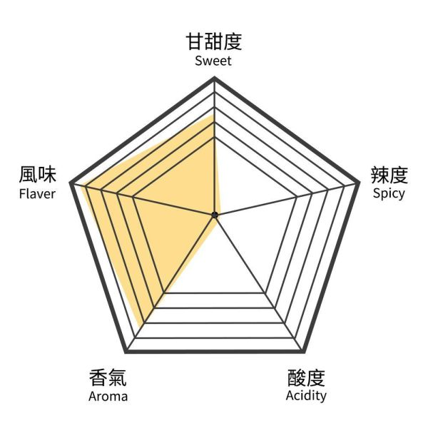 神奇女人花茶-茶包盒【B&G德國農莊】 草本茶,防疫茶,花茶,養生,德國農莊