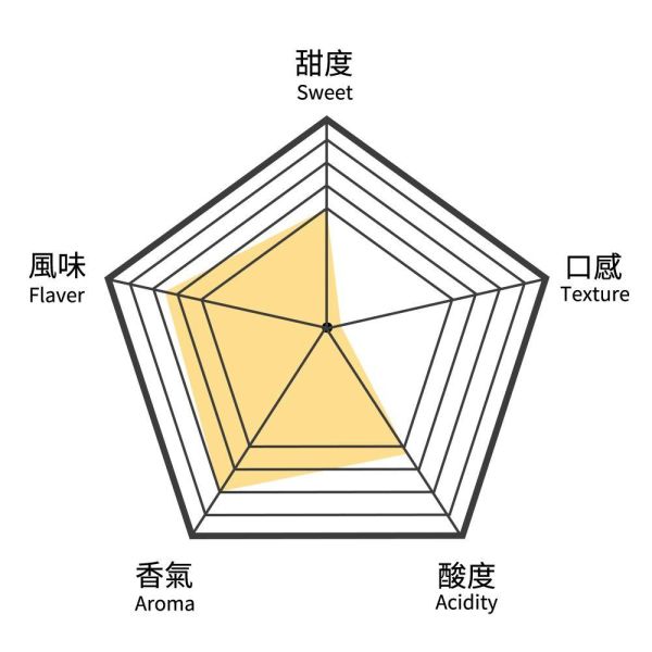 櫻桃玫瑰水果茶-中瓶(散茶)【B&G德國農莊】 玫瑰茶,果茶,美顏茶,果乾水,德國農莊