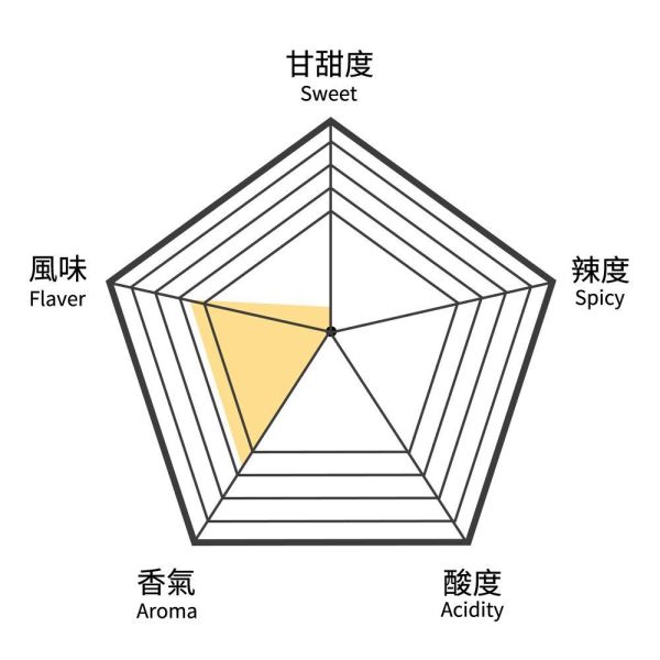 日本玄米煎茶-中瓶(散茶)【B&G德國農莊】 玄米,煎茶,綠茶,兒茶素,茶葉
