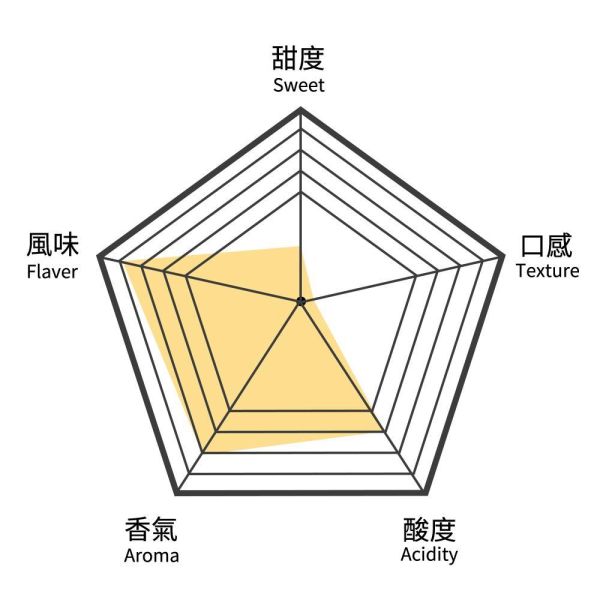 黃金歲月水果茶-中瓶(散茶)【B&G德國農莊】 水果茶,茶包,果茶,美顏茶,養顏美容