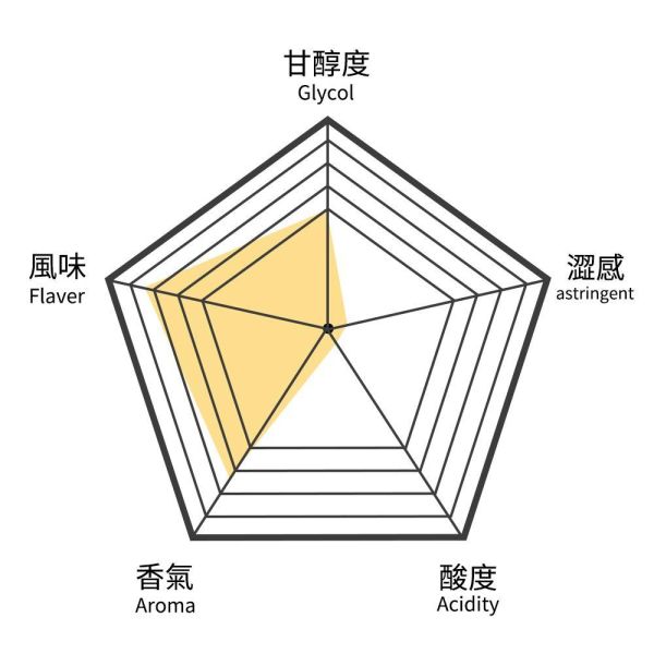 奶油伯爵調味紅茶-中瓶(散茶)【B&G德國農莊】 紅茶,奶茶,鍋煮奶茶,B&G,德國農莊