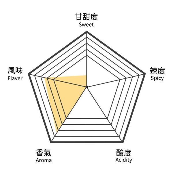 【預購】晚安花茶-茶包盒【B&G德國農莊】 草本茶,茶包,花茶,晚安茶,舒眠茶