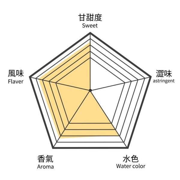 福壽梨山茶(二兩/四兩)【B&G德國農莊】 精選台灣茶,所有茶品